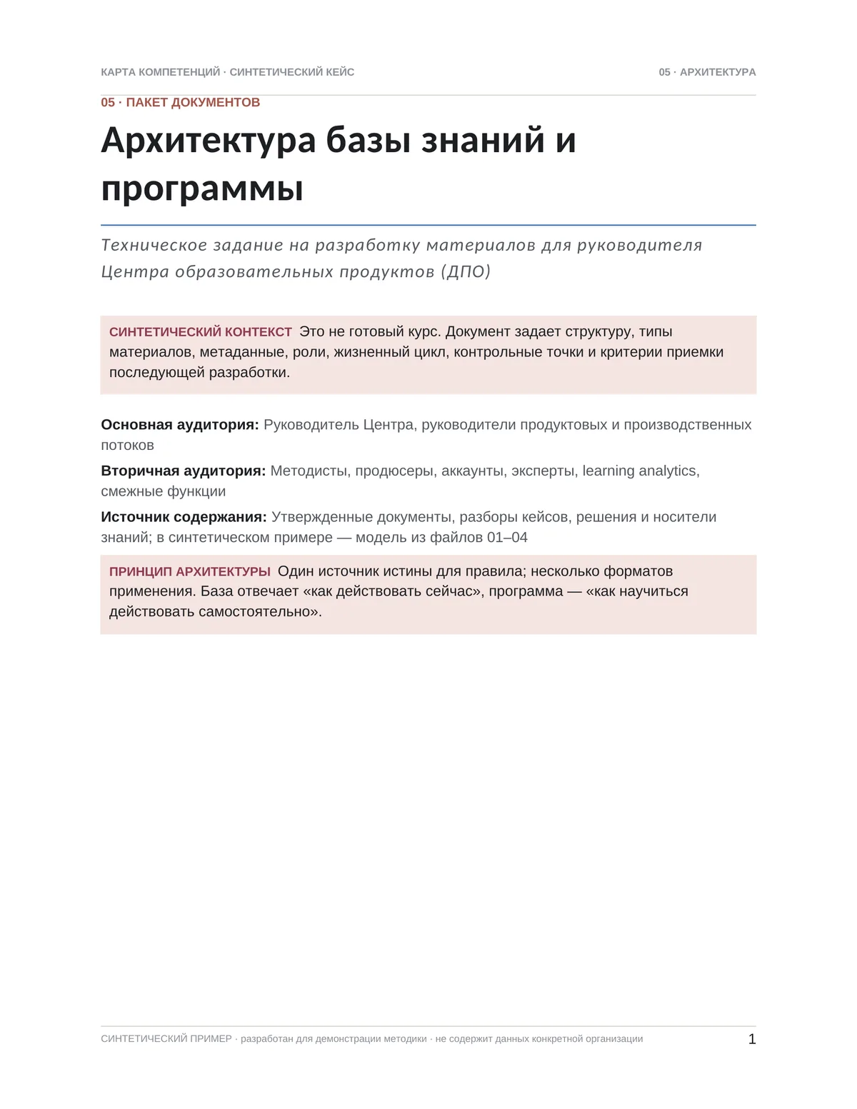 Разворот документа «Архитектура базы знаний и программы»